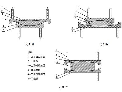 龙游县建筑摩擦摆隔震支座分类、标记、规格
