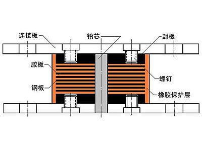 龙游县抗震支座施工-普通板式橡胶支座厂家